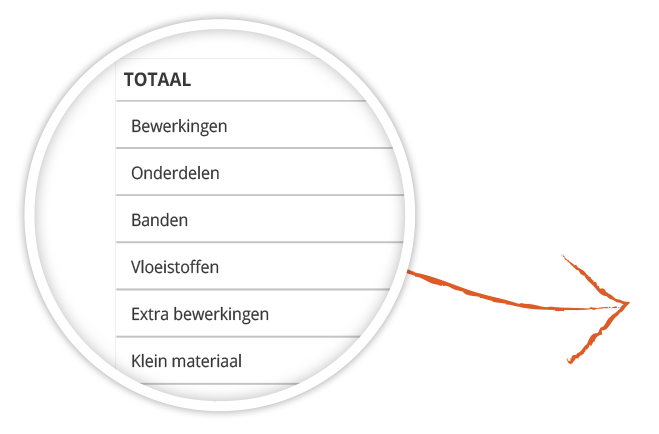 Zoom op werkblad